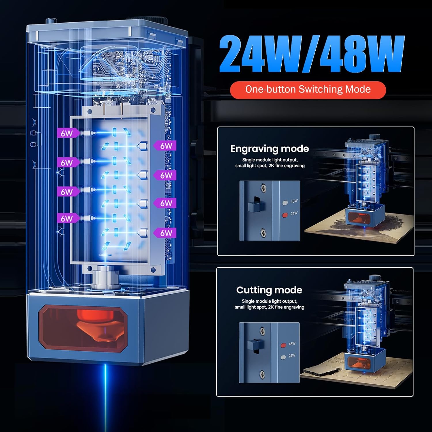 ATOMSTACK A40 S40 X40 PRO Laser Engraver 24W Engraving 48W Cutting Dual Mode Switching With F3 Workbench R1 PRO Rotary Chuck Roller D2 Air Cleaner Purifier And FB2 Protective Box