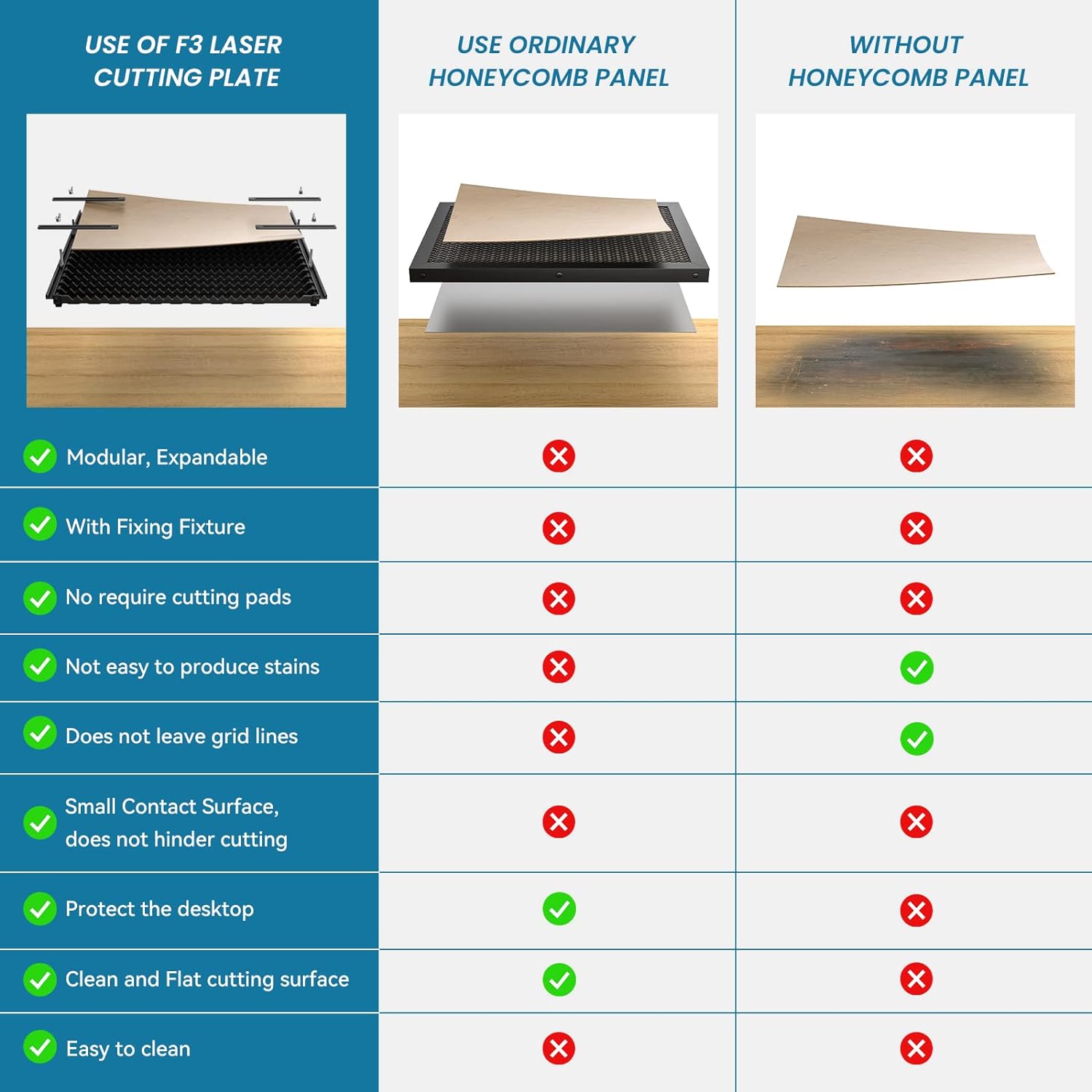 ATOMSTACK MAKER F3 Plus Laser Honeycomb Worktable 460*850mm Metal Protection Plate Laser Bed Board Panel