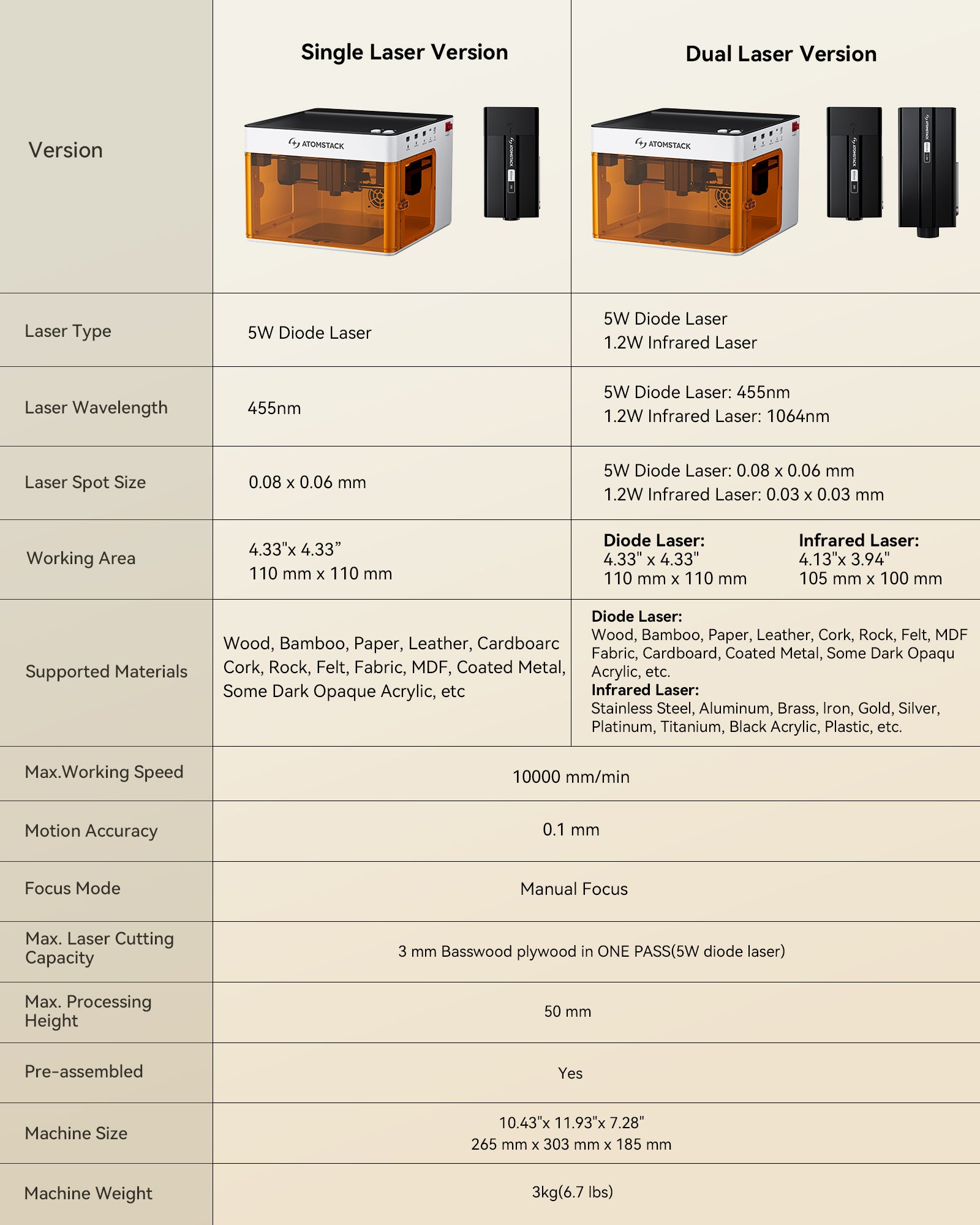 AtomStack P1 First Entry-Level Mini Dual-Laser Engraver Enclosed Portable 5W Diode+1.2W Infrared Smart Laser Marker DIY Cutter