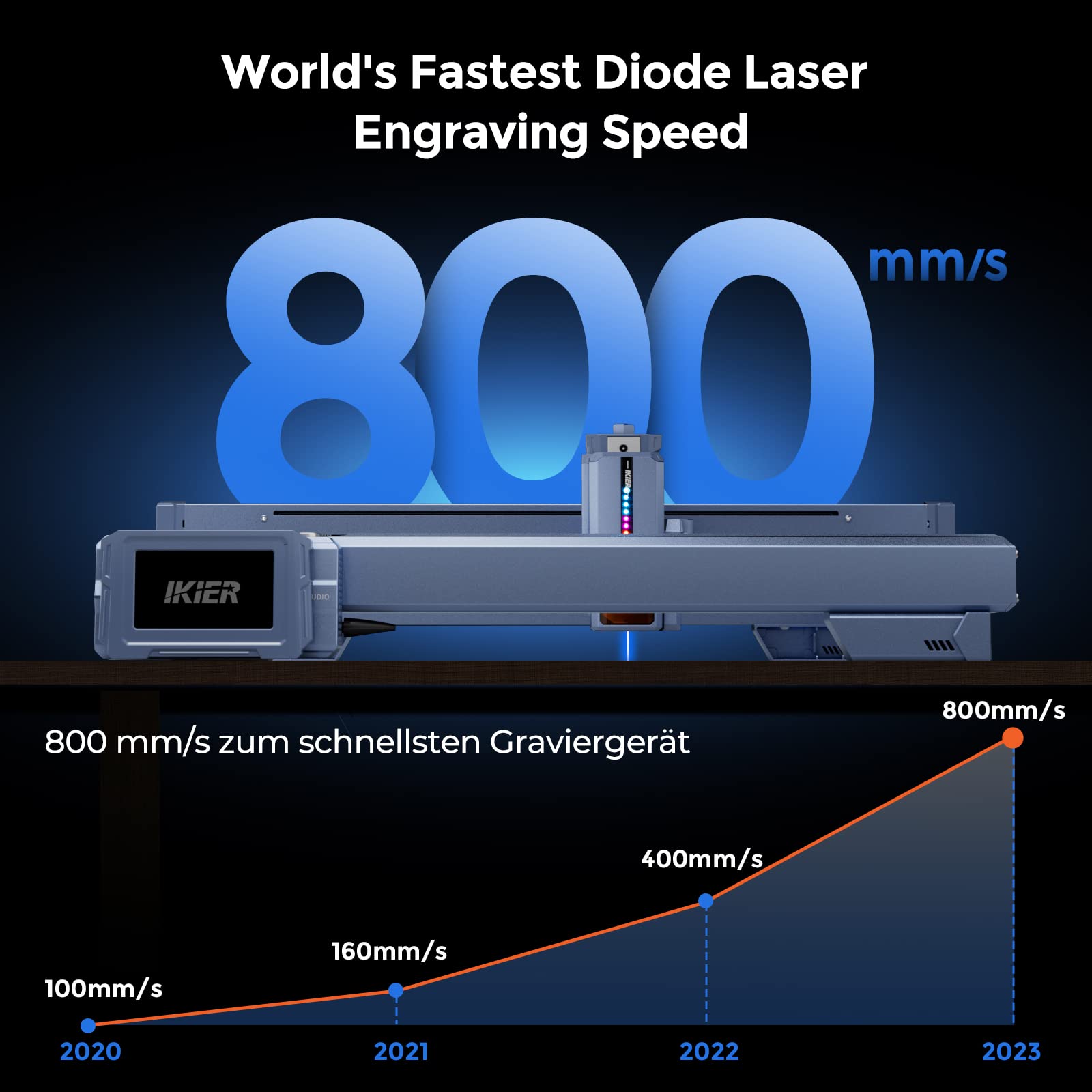 iKier K1 Ultra 36 W Laser Engraving Machine with Air Assist 48000 mm/min Laser Engraving Machine Auto Focus Automatic Sinking Engraving Continue 410 x 410 mm