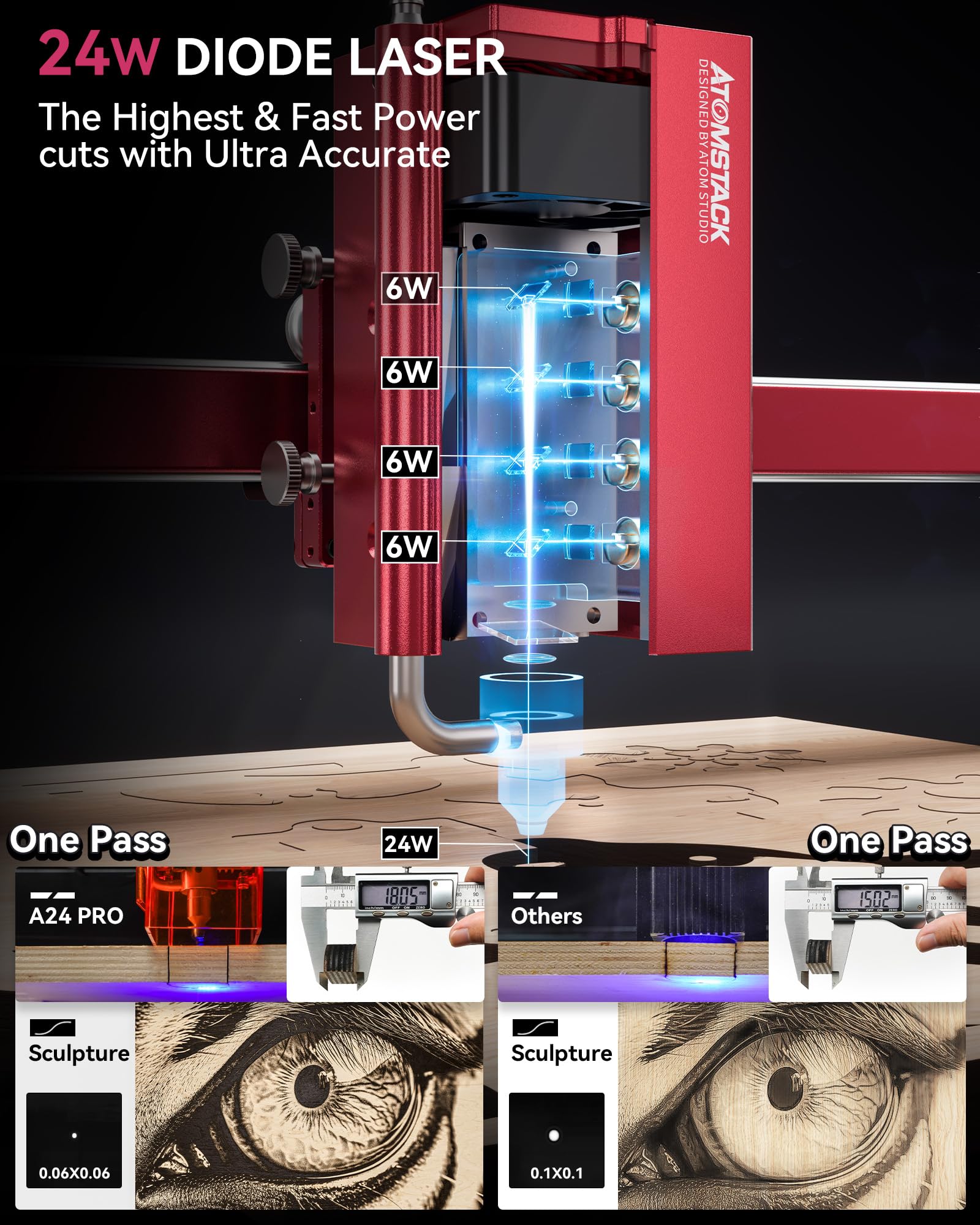 AtomStack A24 X24 Pro 120W All-In-One 2nd Generation Laser Engraving Cutting Machine Optical Power 24W Unibody Frame No Assembly Required Laser Engraver