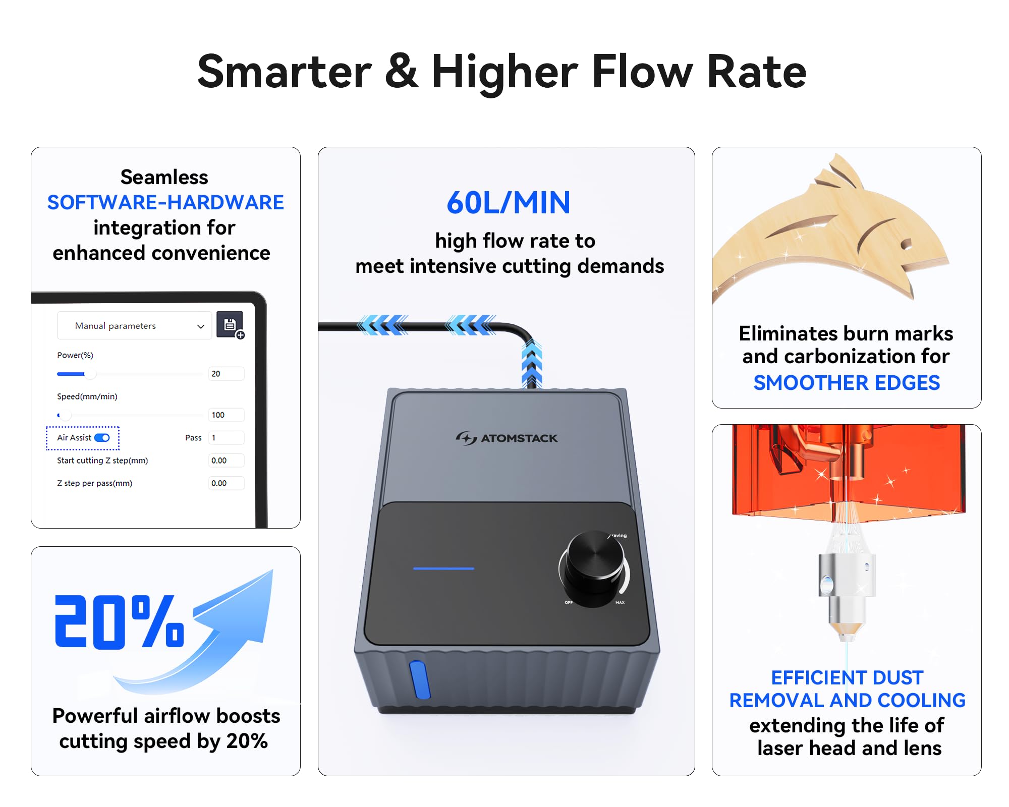 ATOMSTACK F80 Air Assist 10-60 L/min Laser Air Support Pump for Laser Cutters Airflow Engraver Faster and Deeper Cutting Lower Noise Lower Vibration