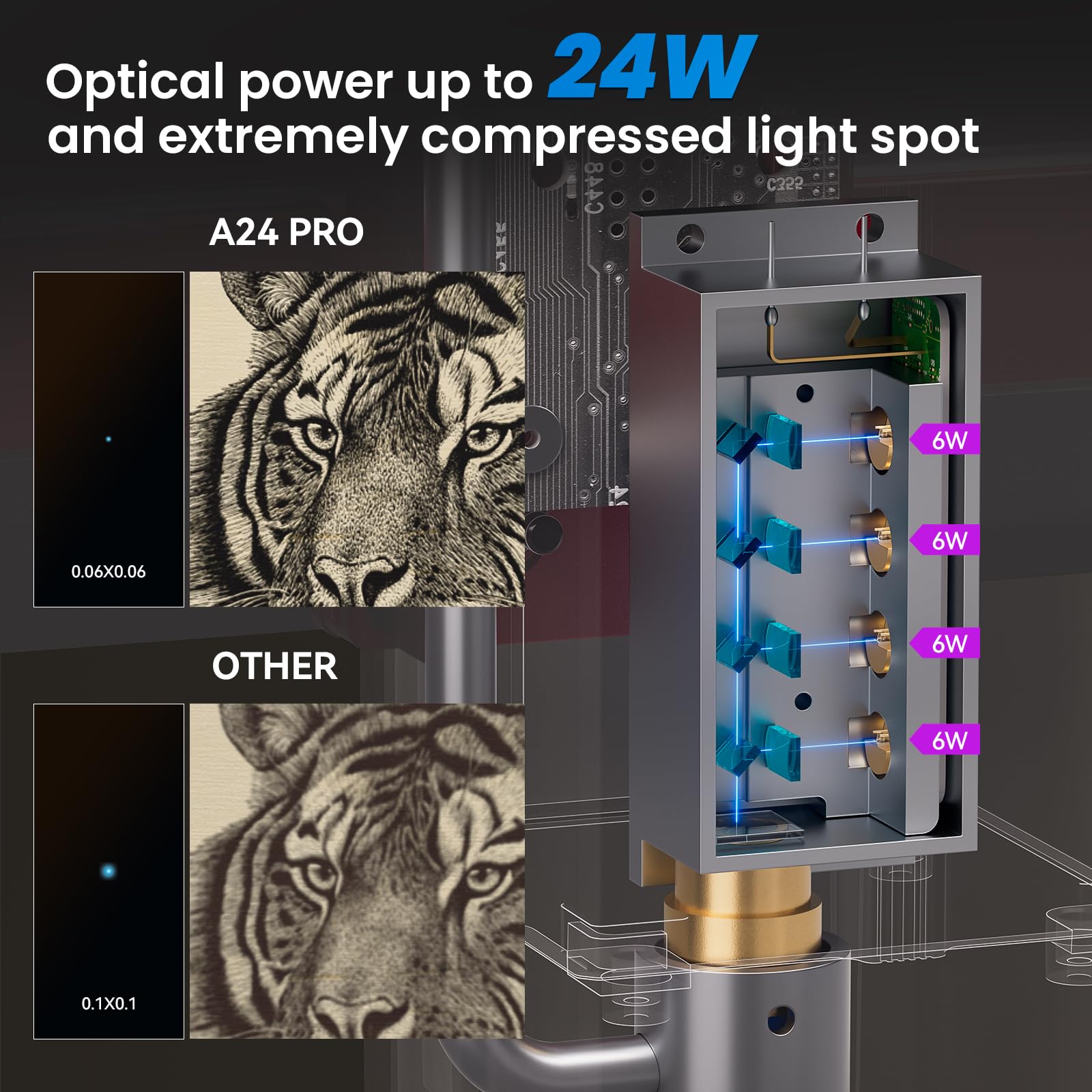 ATOMSTACK A24 Ultra Laser Engraving Machine 120W With B3 Protective Box and Camera D2 Air Purifier Laser Engraver Cutter For Wood, Acrylic, Metal, Rubber,Stone, Glass,Leather ,Plastic,PVC