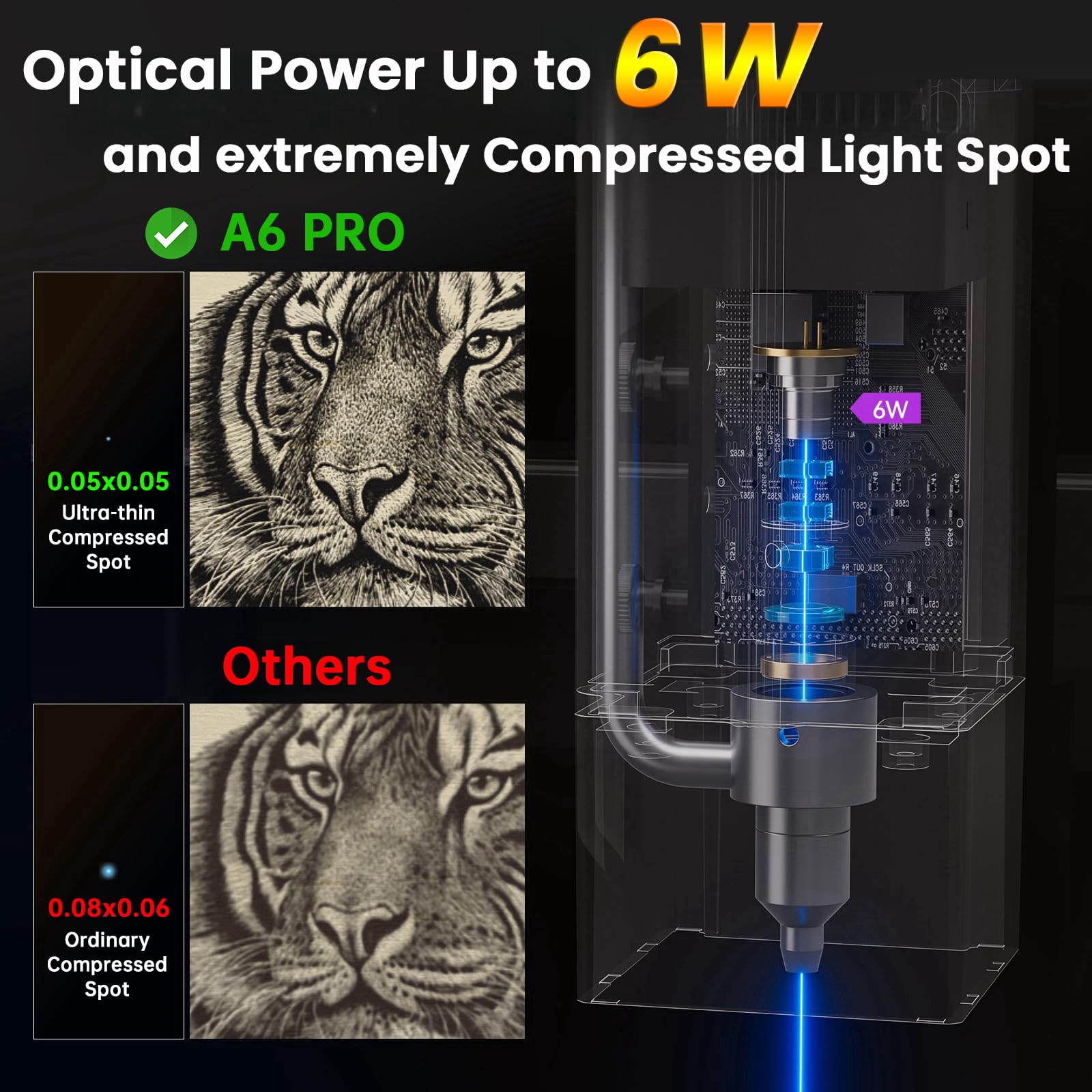 ATOMSTACK A6 Pro Laser Engraving Machine, Unibody Frame Design Installation Free, 6W Output Power Laser Cutter, Ultra-Fine Laser Engraver for Beginners, Home & Office Personalized DIY