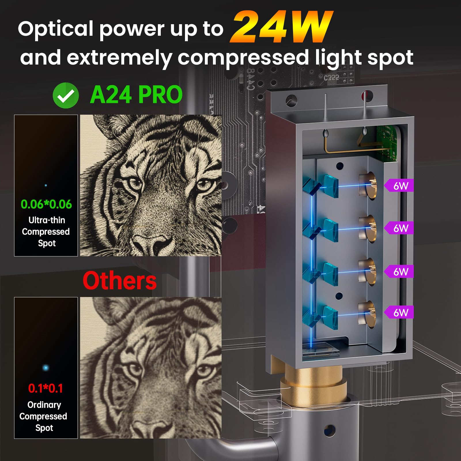 ATOMSTACK A24 Pro X24 Pro Laser Engraving Machine, Unibody Frame Design Installation Free, 24W Output Power Laser Cutter, Ultra-Fine Laser Engraver for Professionals, Home & Office Personalized DIY