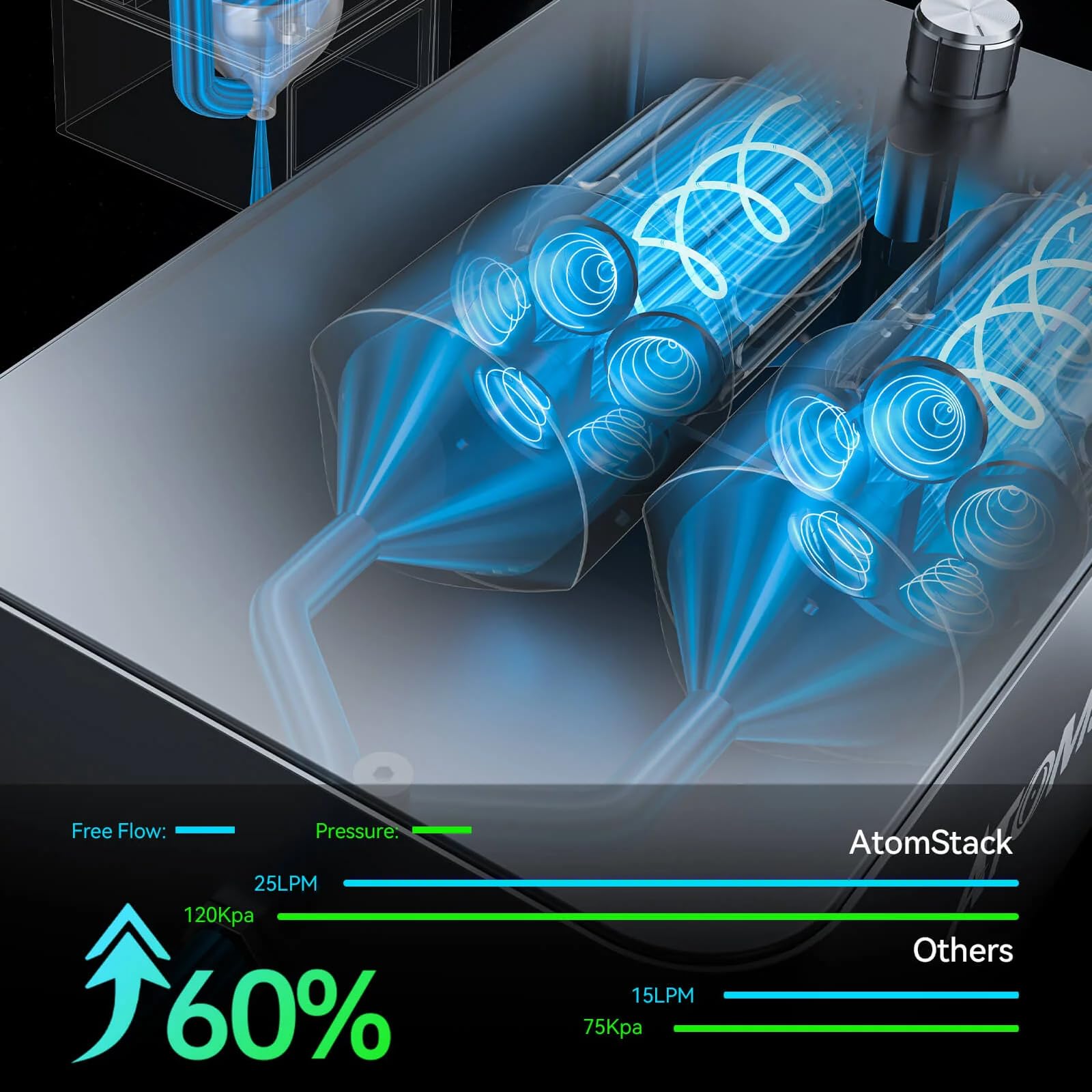 ATOMSTACK F60 Dual Pump Air Assist 10-60L/min, Automatic Switching Cleaner and Smoother Cutting Edge, Air Assist for A6 X6 A12 X12 A24 X24 Pro A20 A30 A40 A70 Series Laser Engraver Cutter