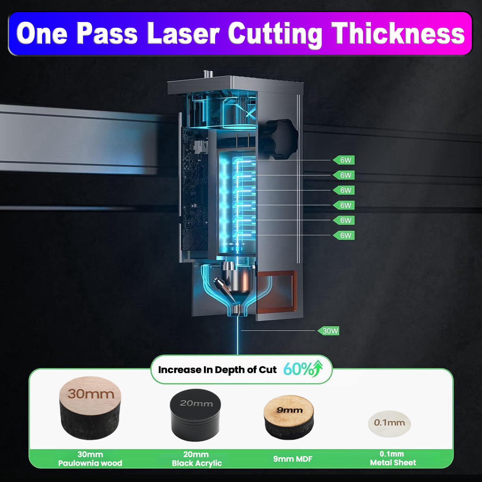 ATOMSTACK S30 Pro A30 PRO X30 PRO 160W Laser Engraving Machine with Air Assist Kits, 33W Output Professional Laser Cutting Machine, Business Marking Machine, Ultra-fine Carving and Faster Cutting, Best Gifts for Him