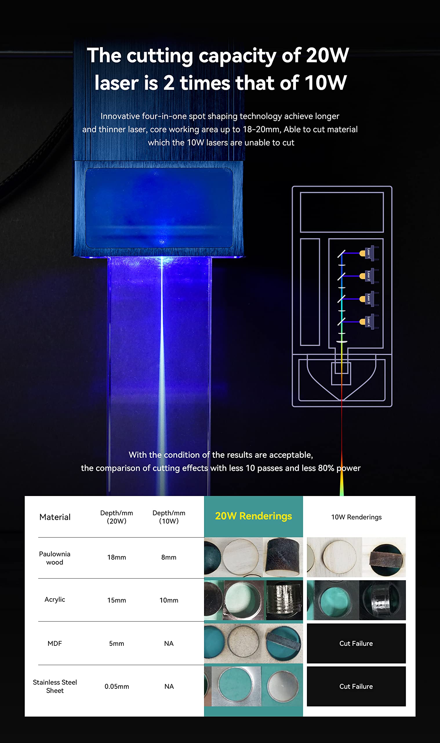 ATOMSTACK A20 X20 S20 Pro Laser Engraving Machine 130W With AC1 Lightburn Camera 20W Optical CNC Cutter Precise Positioning