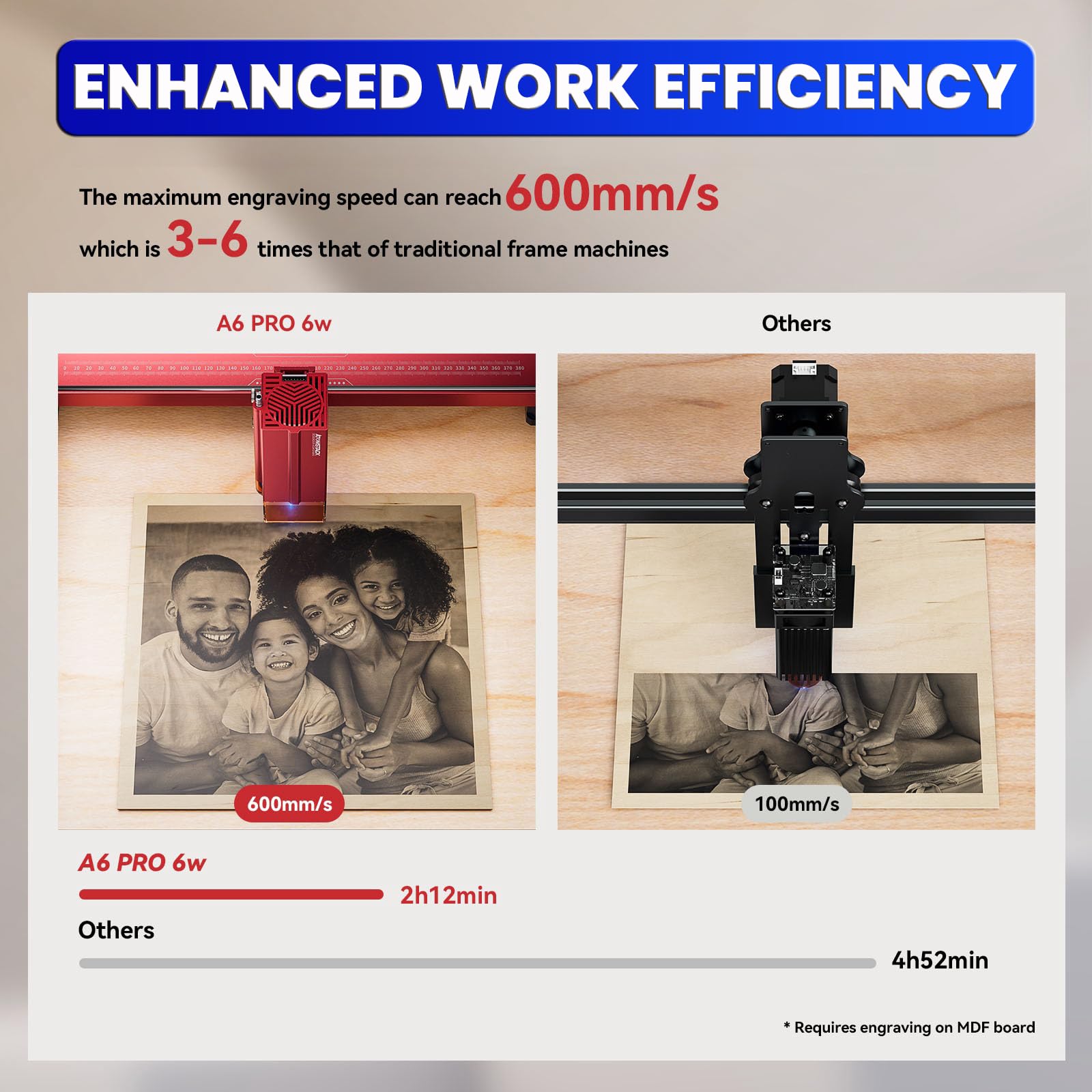 ATOMSTACK A6 Pro Laser Engraving Machine, Unibody Frame Design Installation Free, 6W Output Power Laser Cutter, Ultra-Fine Laser Engraver for Beginners, Home & Office Personalized DIY