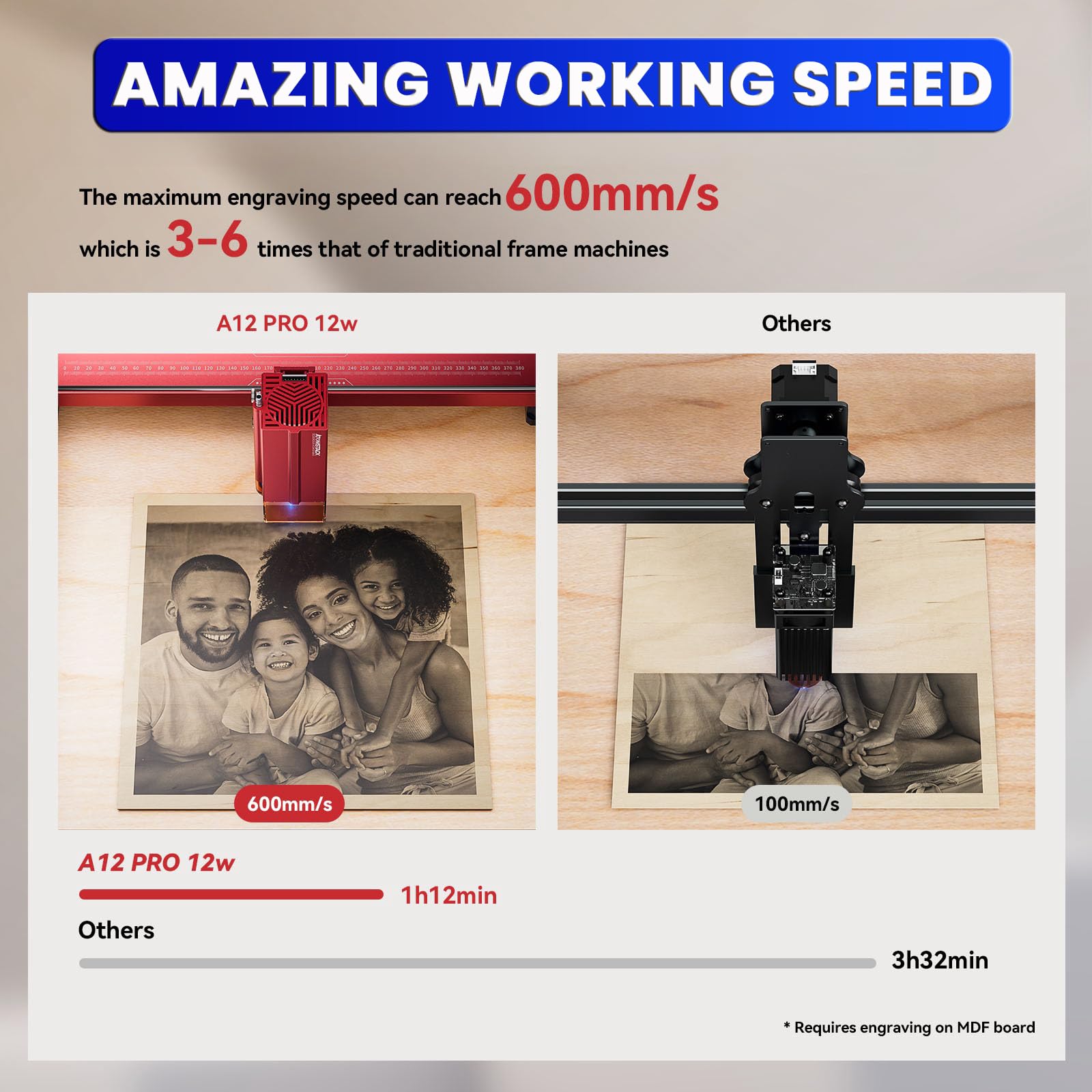 ATOMSTACK A12 Pro X12 Pro Laser Engraving Machine, Unibody Frame Design Installation Free, 12W Output Power Laser Cutter, Ultra-Fine Laser Engraver for Enthusiasts, Home & Office Personalized DIY