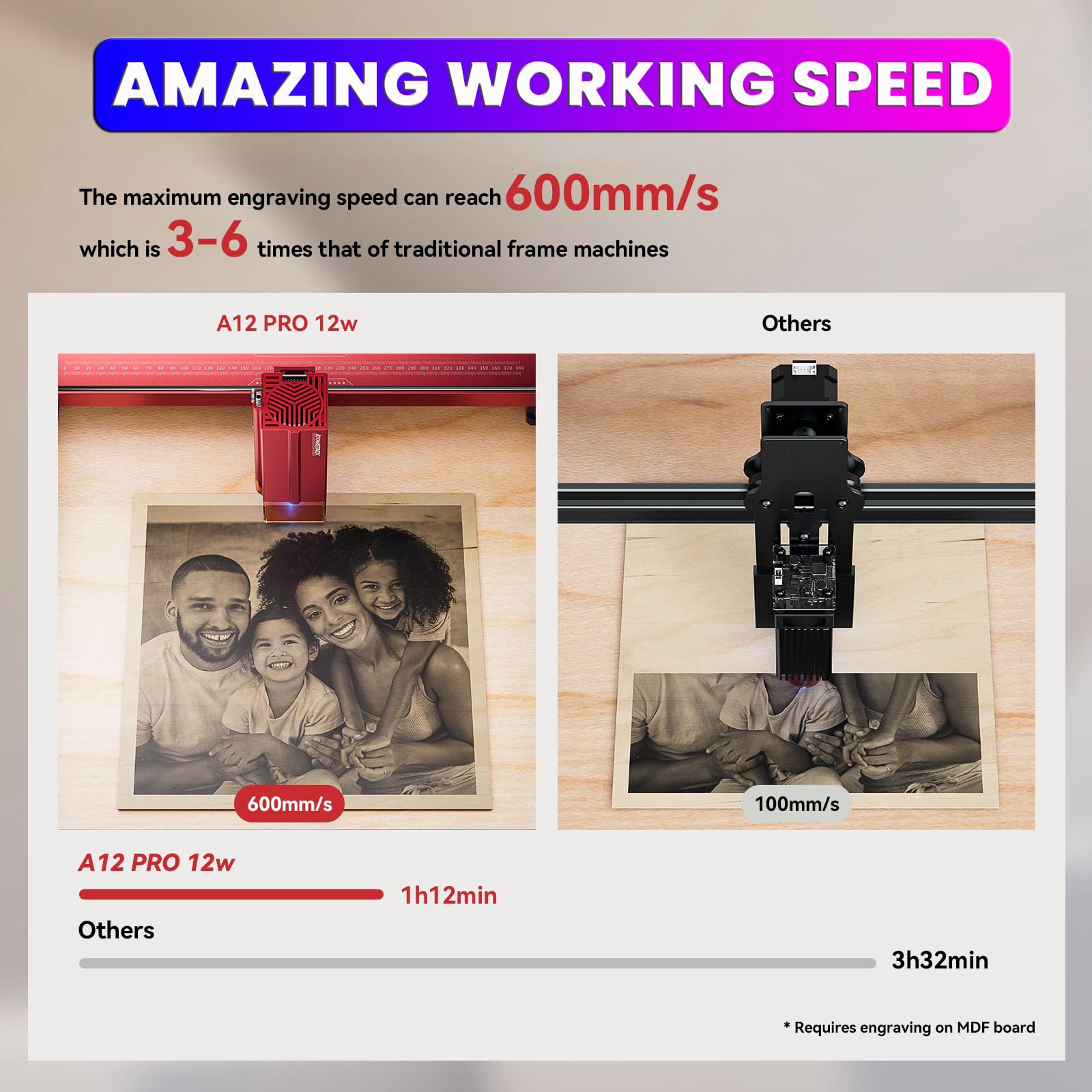 ATOMSTACK A12 Pro X12 PRO 12W Laser Engraving Machine Optical Power Laser Engraver Cutter Unibody Frame With F60 Double Pump Air Support