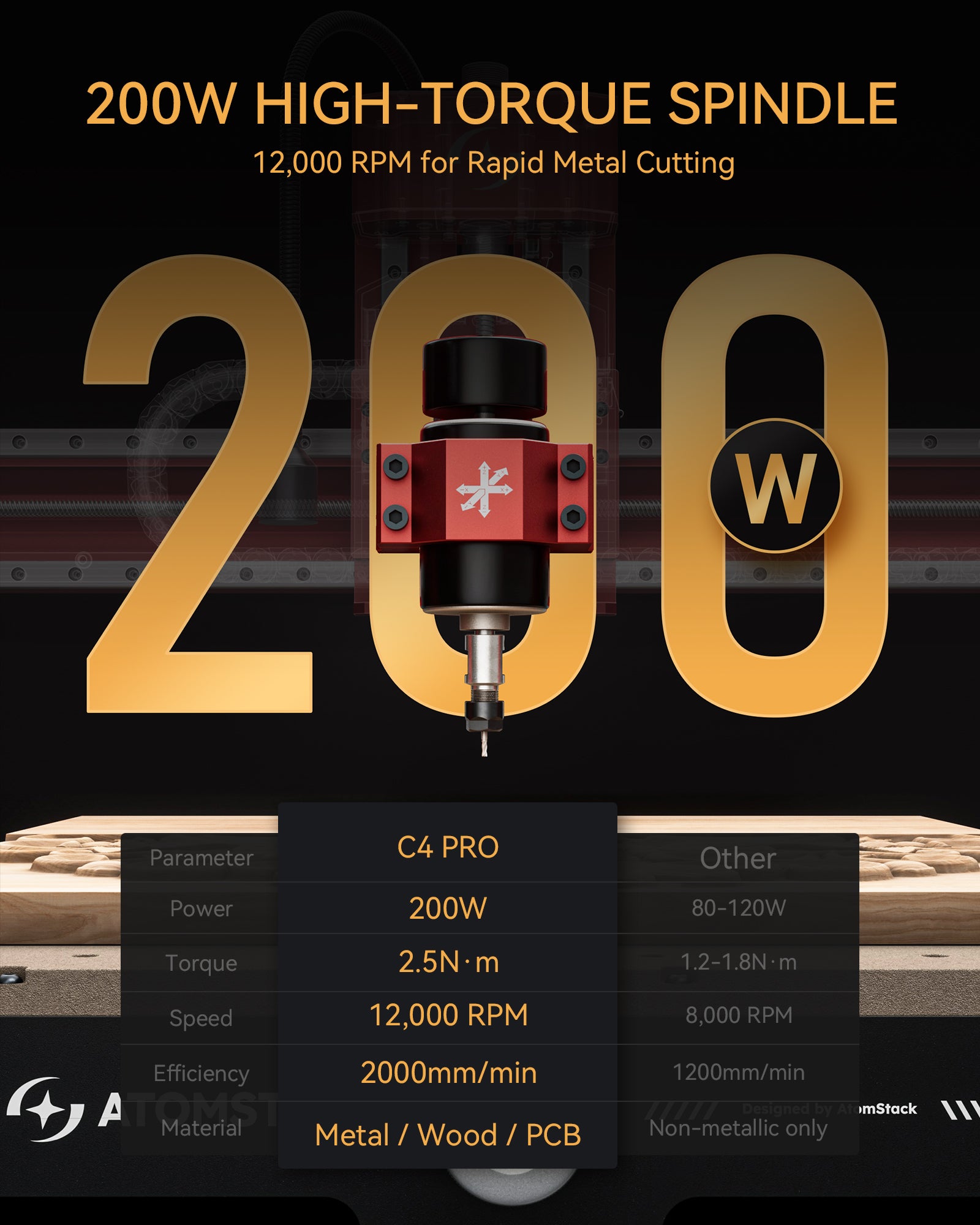 Atomstack 2025 New 0.1MM High Precision C4 PRO Desktop CNC Engraving Machine 200w Spindle Wood Drilling 3D Embossing Machine