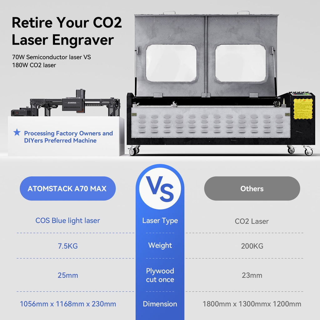 ATOMSTACK A70 X70 MAX 70W Desktop Diode Laser Engraver Auto Focus Meta