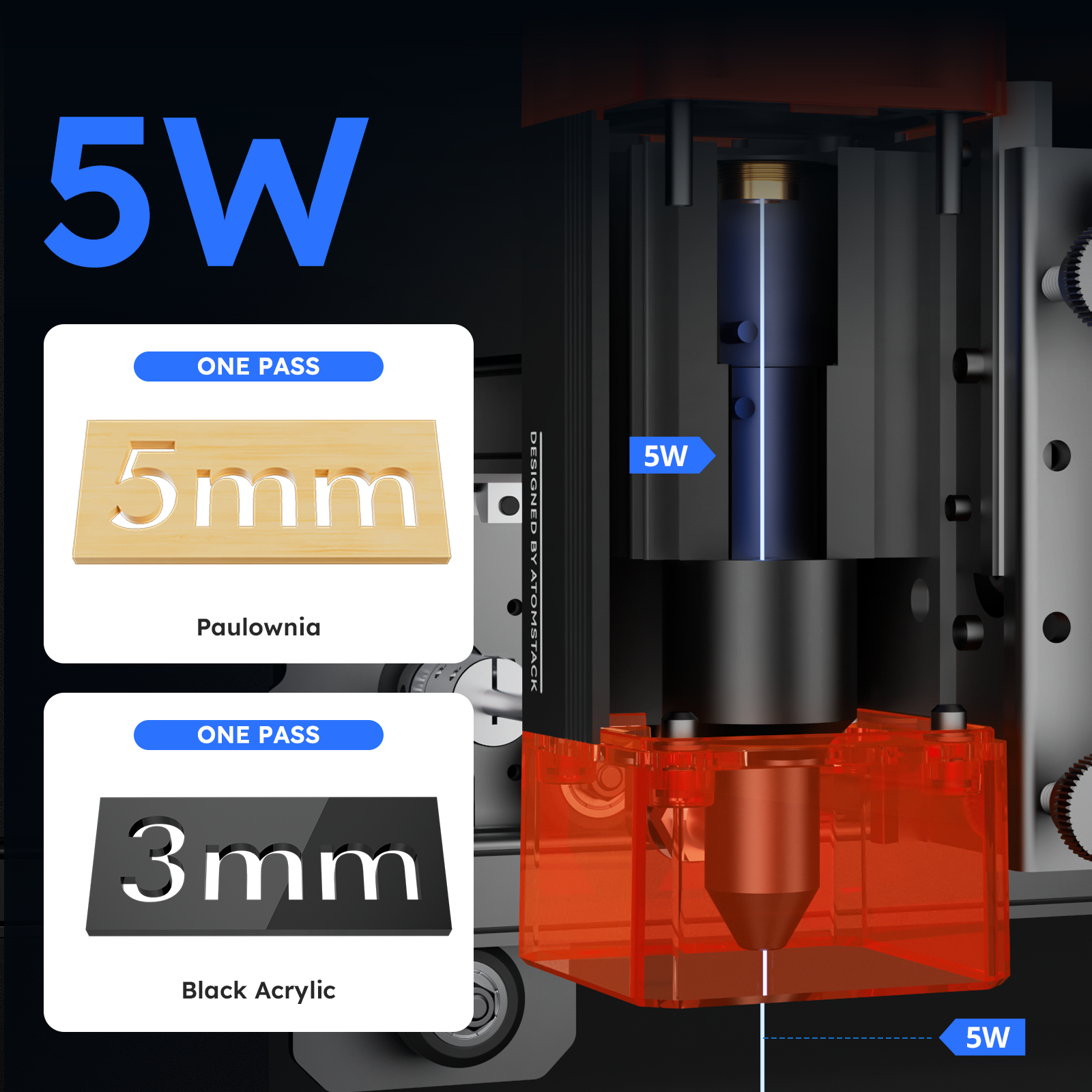 Atomstack A5 PRO V2 Upgraded 5W Laser Engraving Machine with Gen2 Spot Compression Technology Laser Engraver For Wood Metal