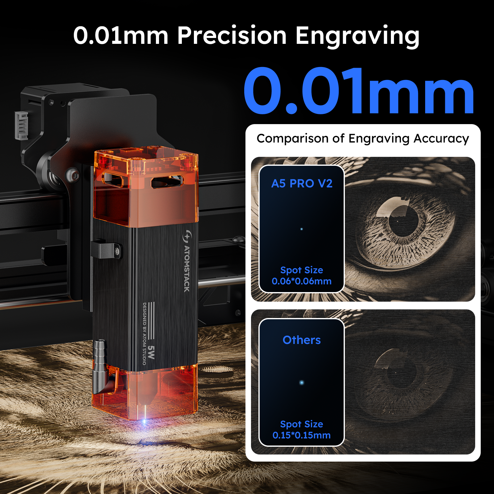 Atomstack A5 PRO V2 Upgraded 5W Laser Engraving Machine with Gen2 Spot Compression Technology Laser Engraver For Wood Metal