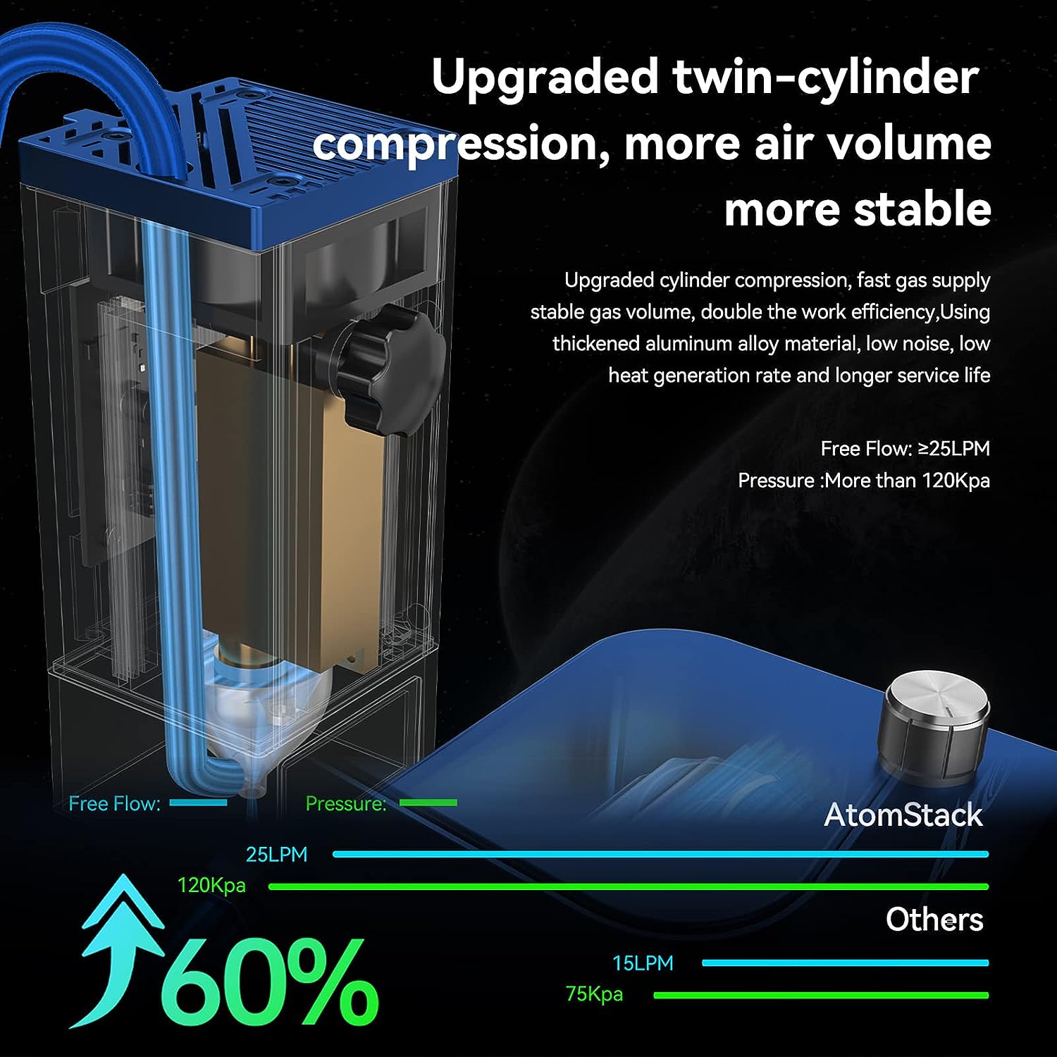 ATOMSTACK S20 PRO A20 PRO X20 PRO 20w Laser Engraver With Air Assist Kits Pump for metal plastic glass stone rubber leather