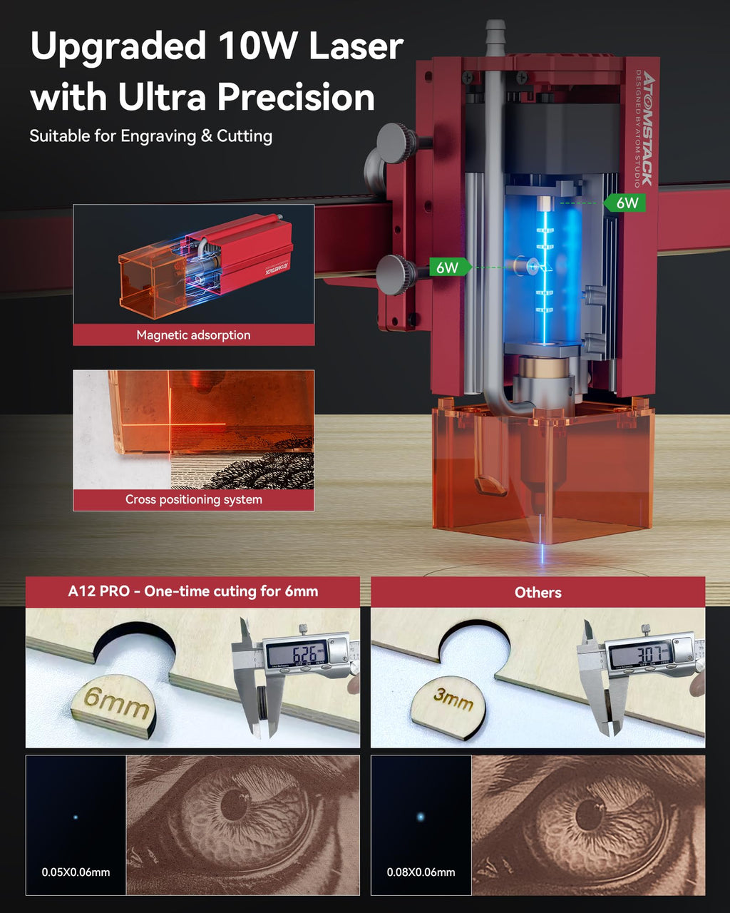 ATOMSTACK A12 PRO X12 PRO Laser Engraver Laser Cutter with R5 Automati