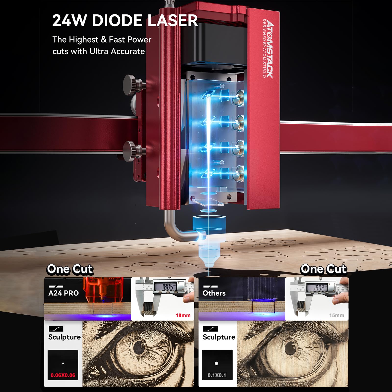 ATOMSTACK A24 Ultra Laser Engraving Machine 120W With B3