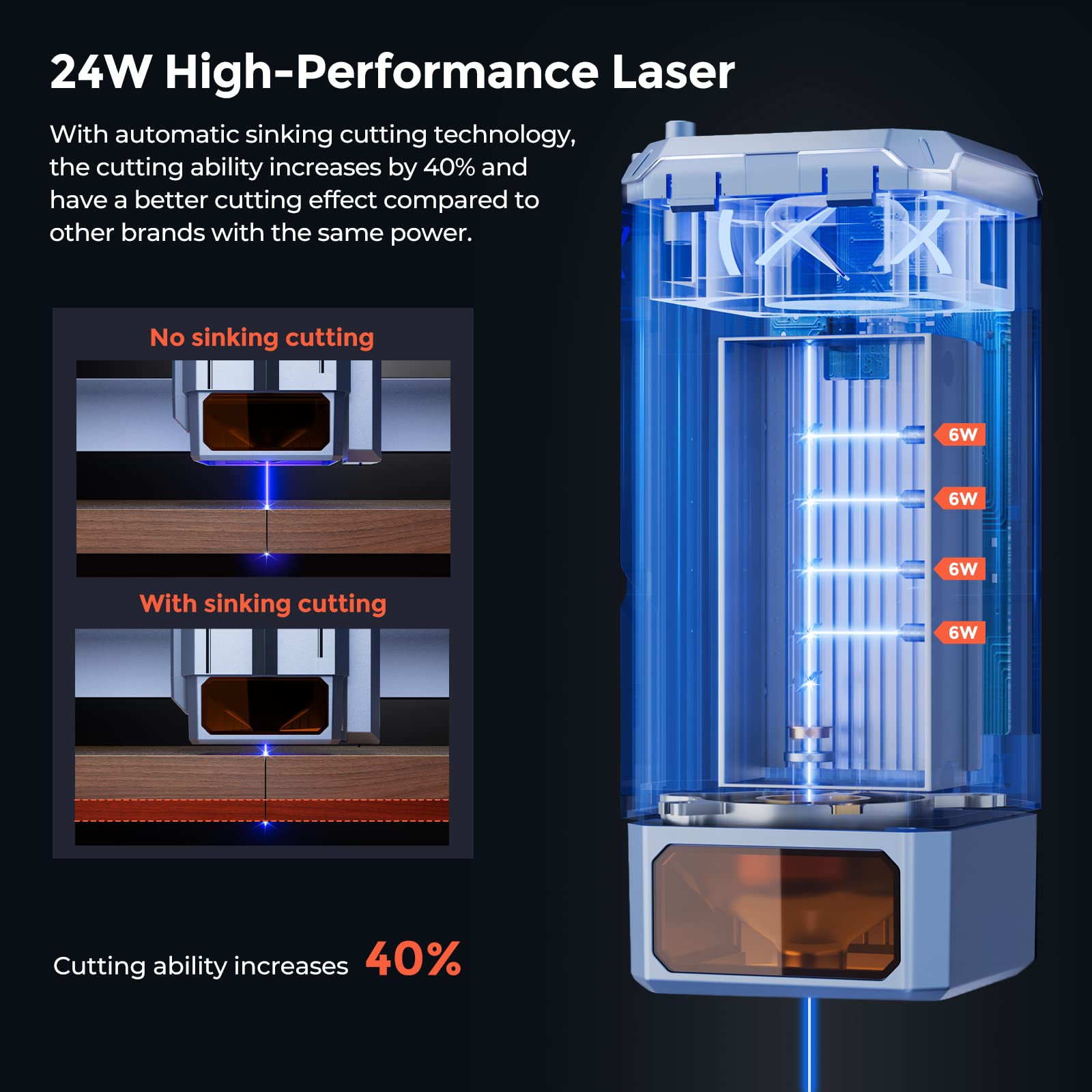 iKier K1 Pro 24W Laser Engraving Machine Engraver With 4.3" Touch Screen 800mm/s Ultra Fast Speed Motorized Z-axis Autofocus