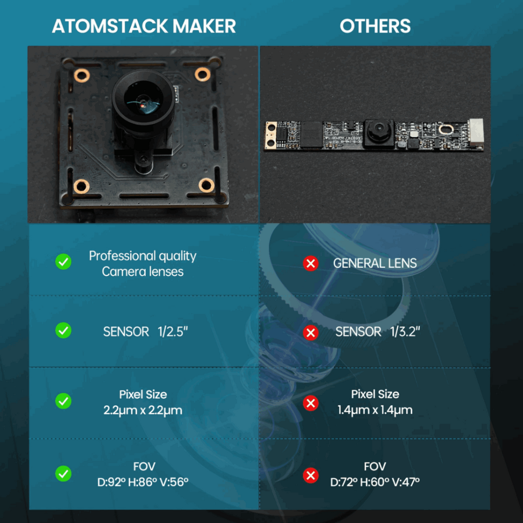 New arrival Atomstack maker AC1 laser camera